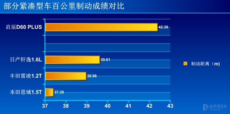 这台“低配轩逸”只卖7万元 测试启辰D60 PLUS