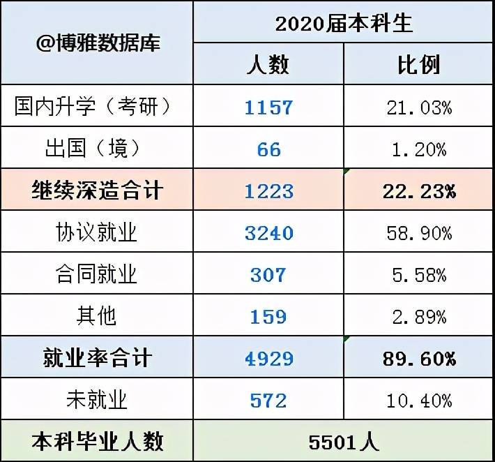 安徽这十所大学，行业特色鲜明，录取分数不高但就业不差（下）