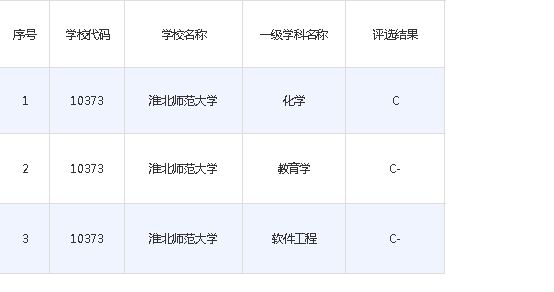 安徽这十所大学，行业特色鲜明，录取分数不高但就业不差（下）