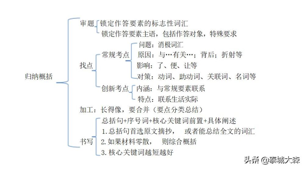 关于申论的那些好用的学习方法