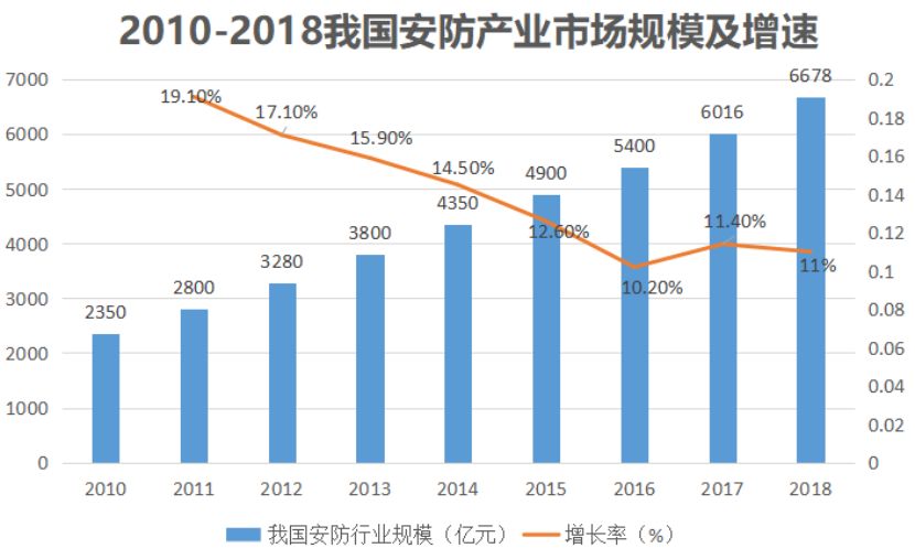 全球第二！年收入超260亿，杭州做监控的大华股份什么来头？