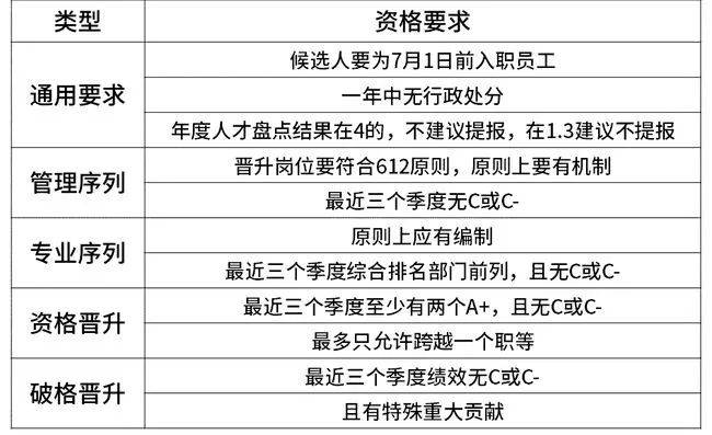 京东宣布员工14薪涨至16薪！来看京东薪资职级体系