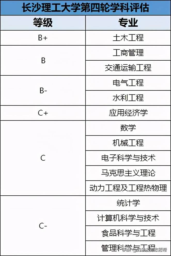 「每周一校」交通电气优势大，知名度高的好大学——长沙理工大学