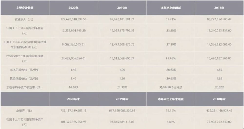 拿地第一，赚钱能力倒数！招商蛇口狂飙的背后