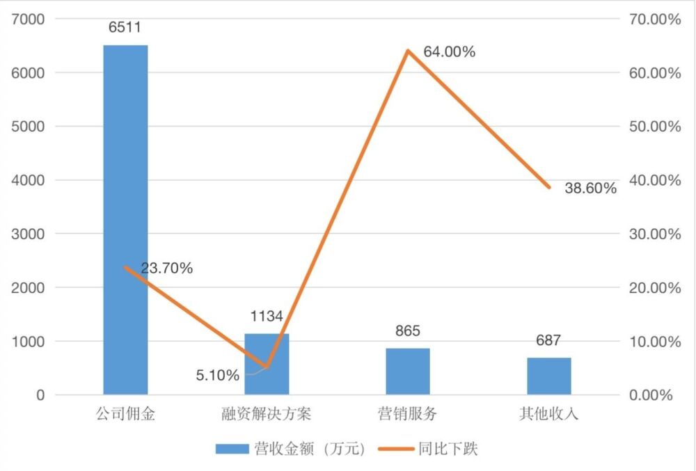 潮经济观察｜走不出的“小众路线”：蘑菇街市值三年蒸发14亿美元