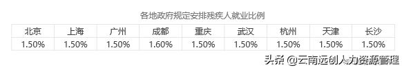 重磅！多地残保金开始申报，这些红线一碰就罚款