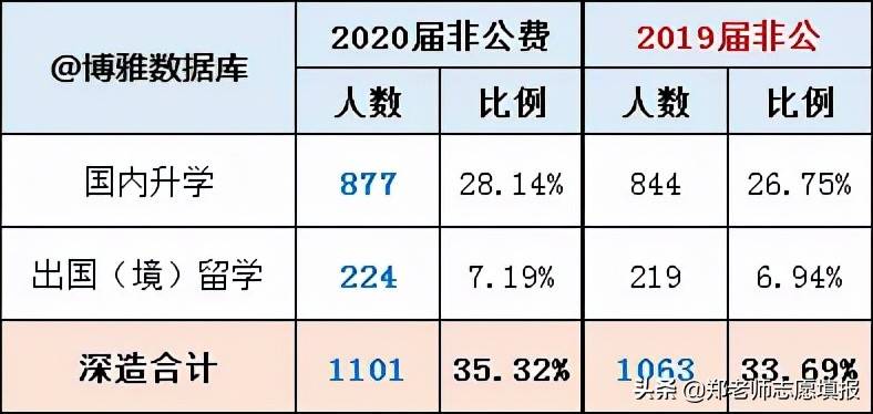 湖北最强211，华中师范大学，公费师范生100%就业