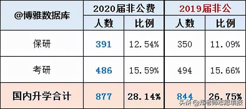 湖北最强211，华中师范大学，公费师范生100%就业