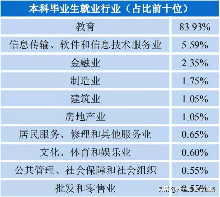 湖北最强211，华中师范大学，公费师范生100%就业