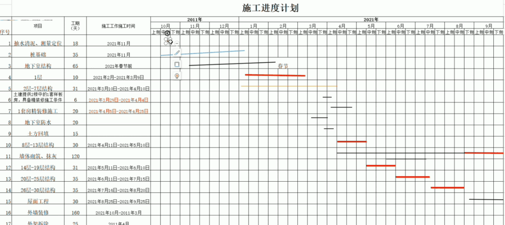 如何快速做好施工横道图，这62种自动生成横道图值得收藏