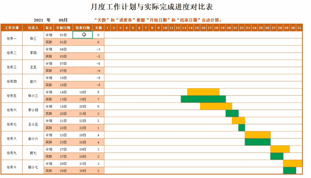 如何快速做好施工横道图，这62种自动生成横道图值得收藏