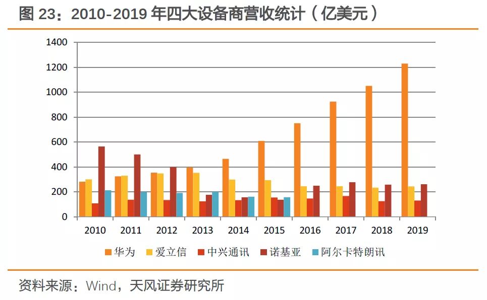 从1/2华为到1/8华为，中兴通讯如何中兴？