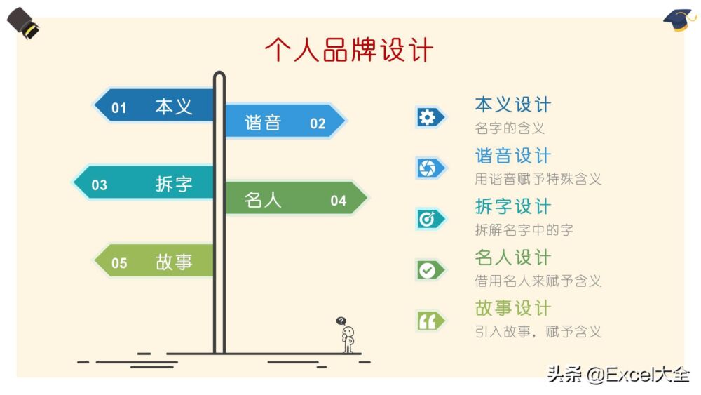 18页PPT：6个高手常用的自我介绍套路，很是得人心，学习