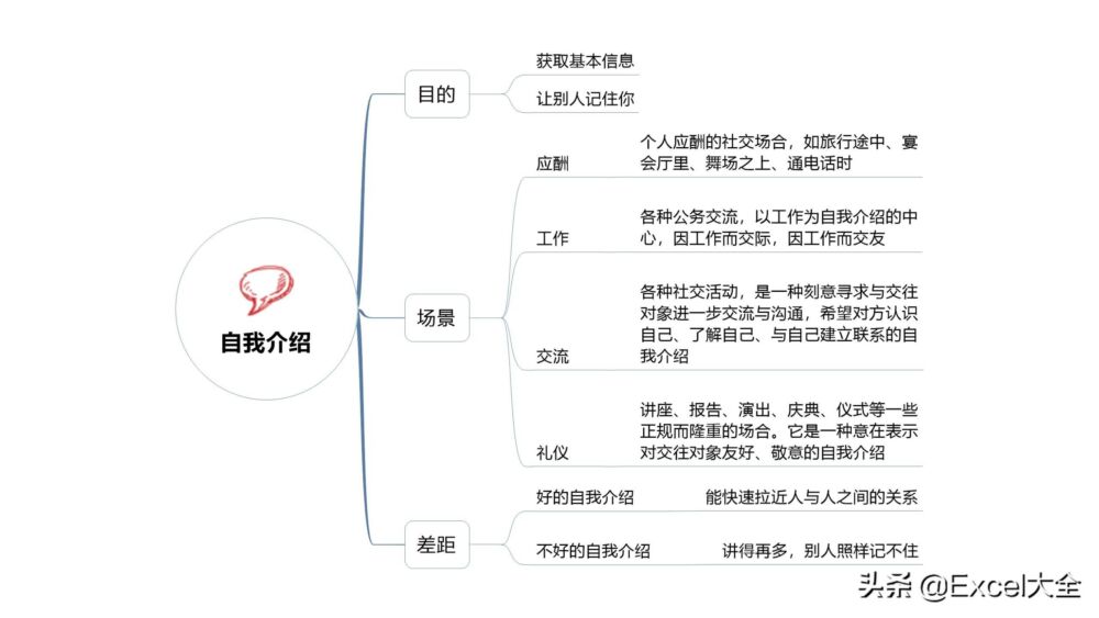 18页PPT：6个高手常用的自我介绍套路，很是得人心，学习