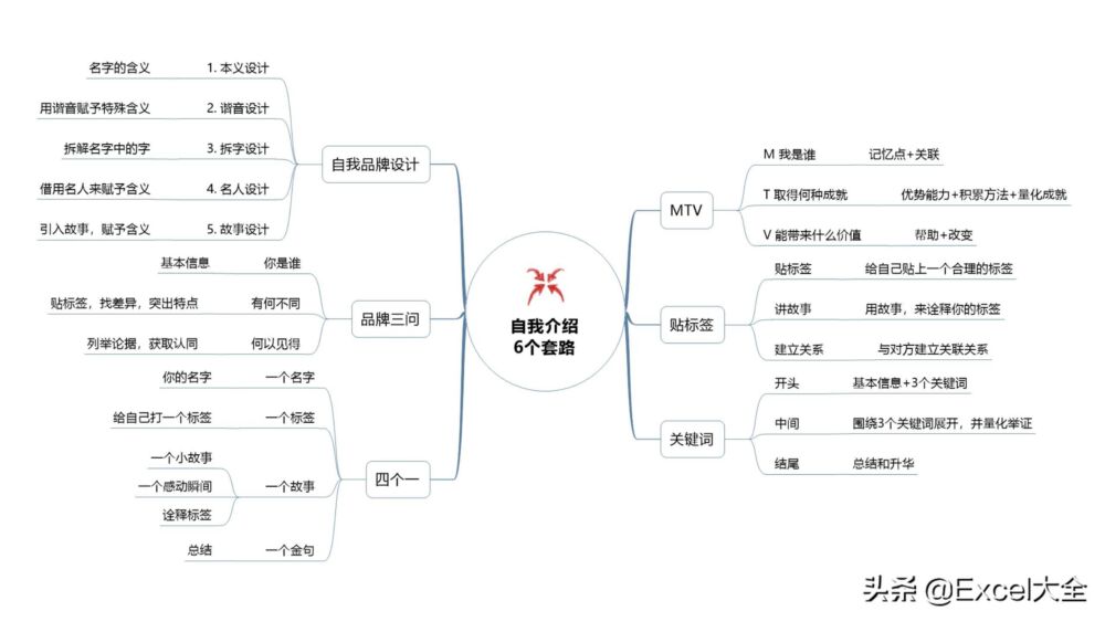 18页PPT：6个高手常用的自我介绍套路，很是得人心，学习