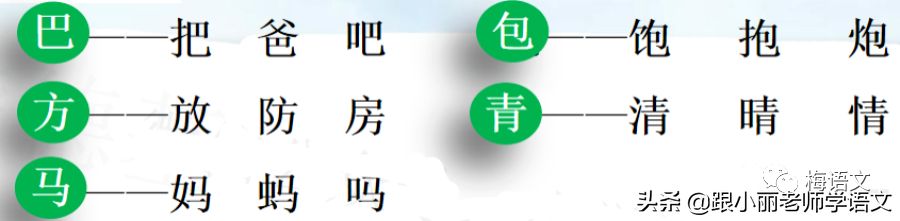 统编版语文二年级上册《语文园地六》图文讲解 知识点