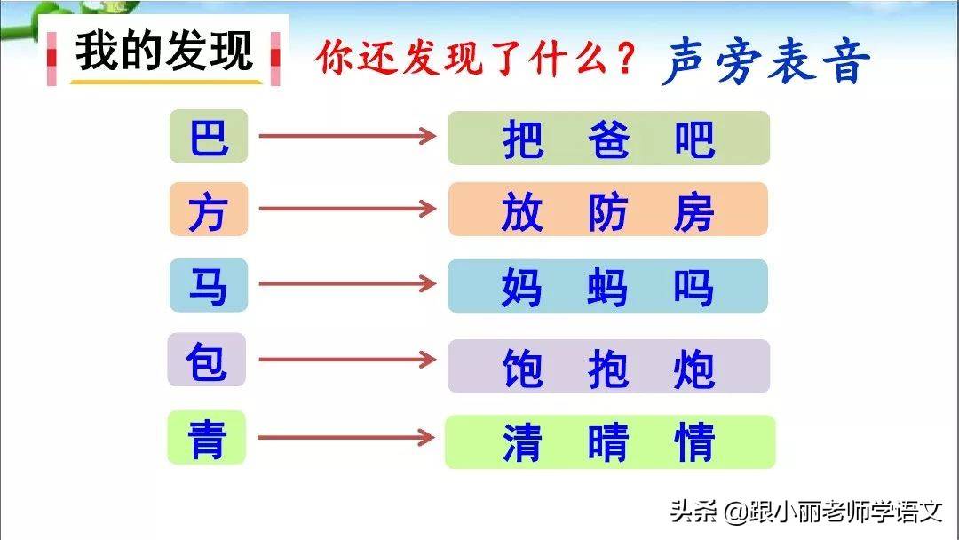 统编版语文二年级上册《语文园地六》图文讲解 知识点