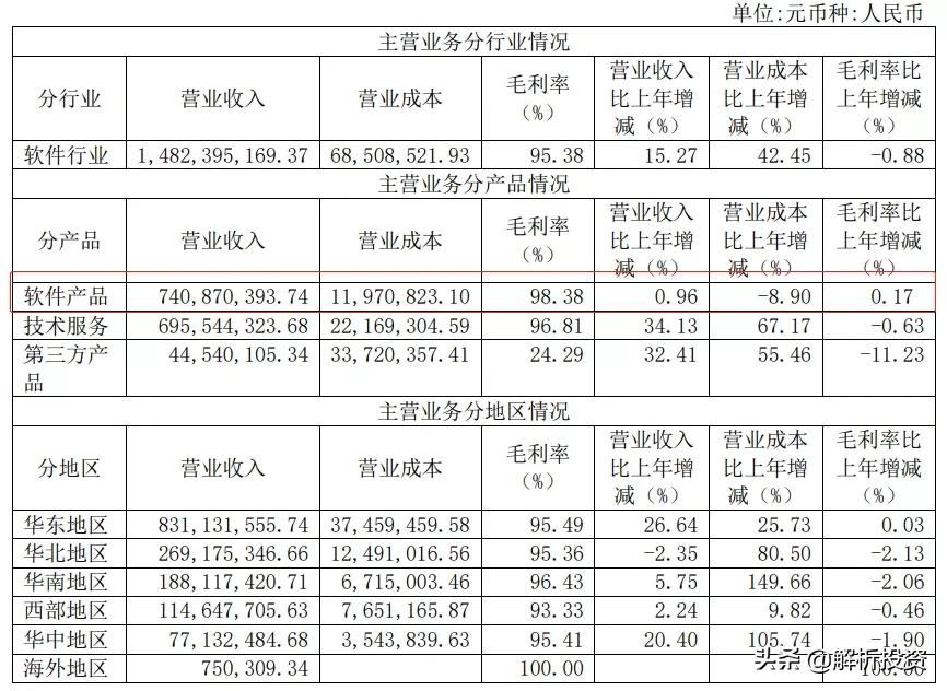 「第三十三期」泛微网络：数字化浪潮下的协同办公软件龙头