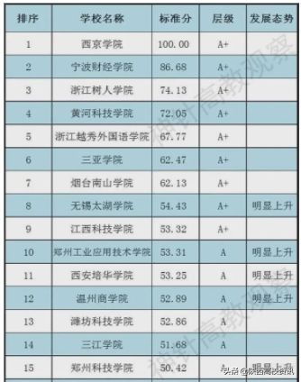 西京学院：具有硕士研究生办学层次 科研竞争力稳居前列