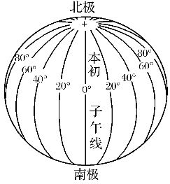 第01讲 经纬网、地图和等高线 讲义