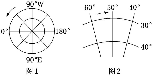 第01讲 经纬网、地图和等高线 讲义