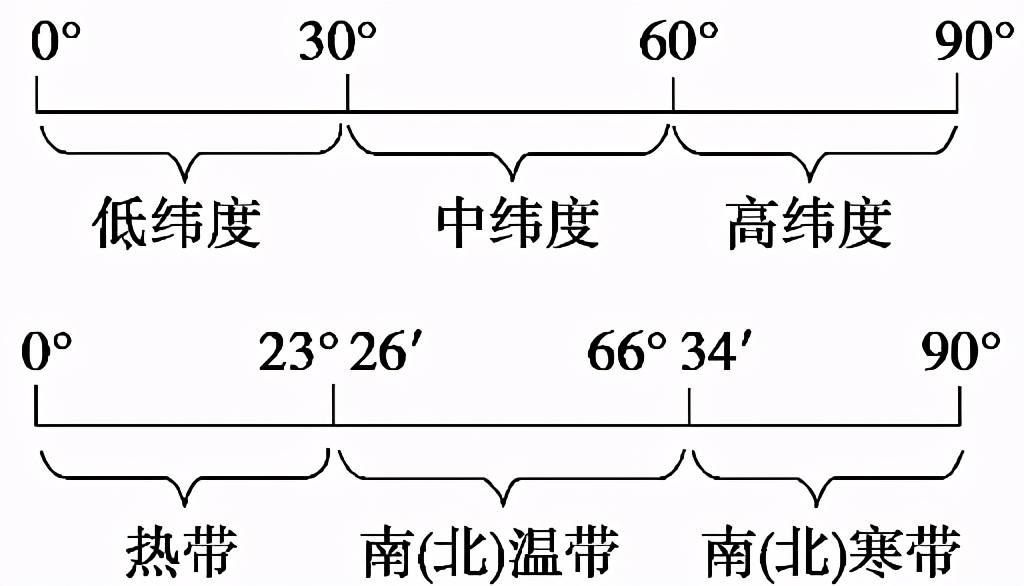 第01讲 经纬网、地图和等高线 讲义