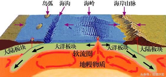 第01讲 经纬网、地图和等高线 讲义