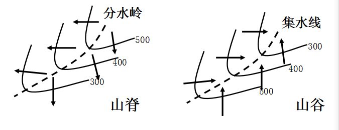 第01讲 经纬网、地图和等高线 讲义