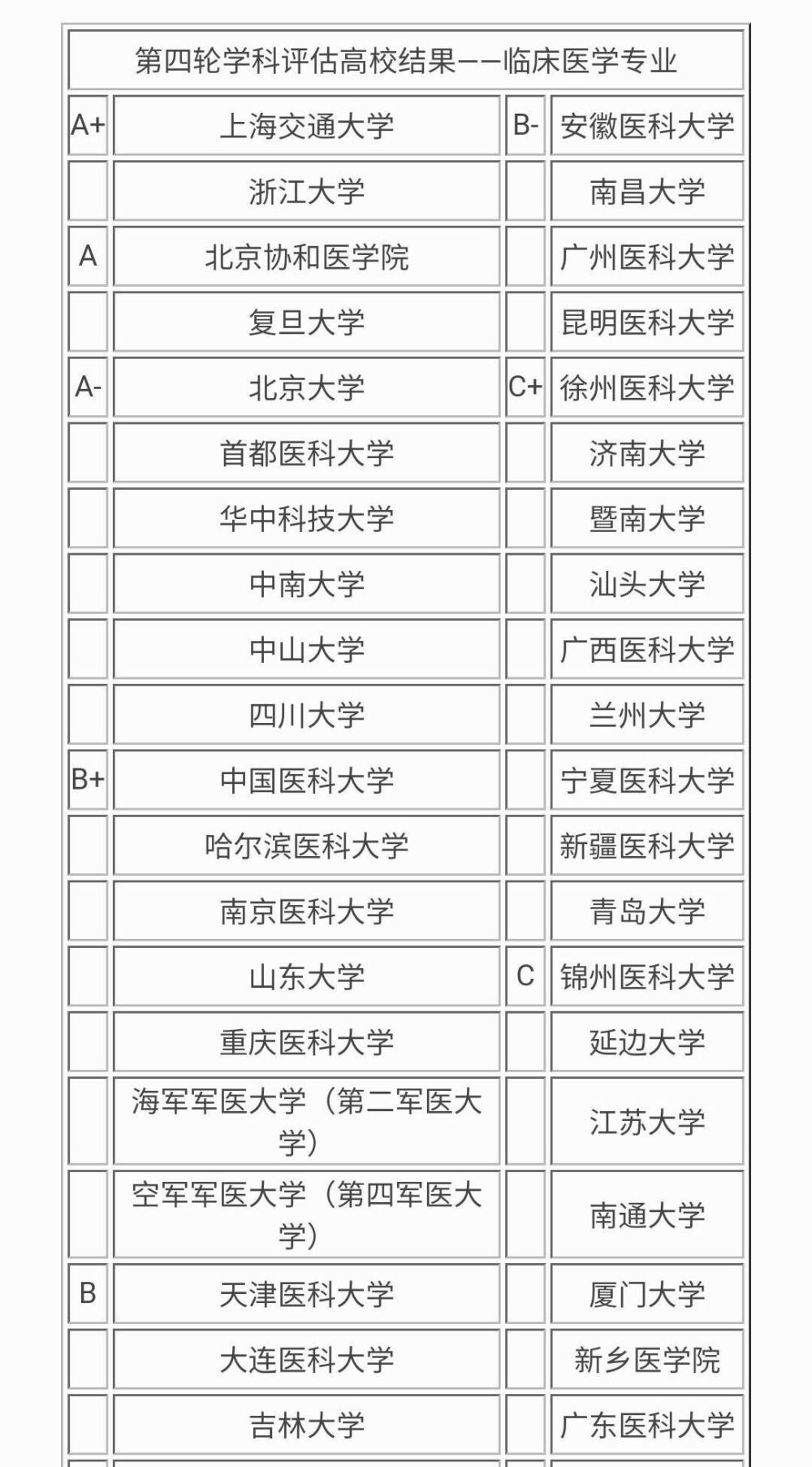 东北最好的5大医科类大学（高考参考）