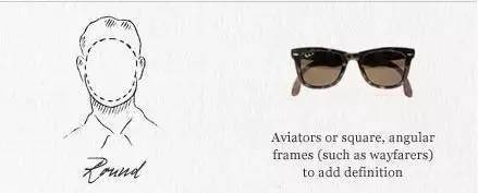 太阳镜丨居家旅行必备之良品，夏季没有一款合适的「太阳眼镜」