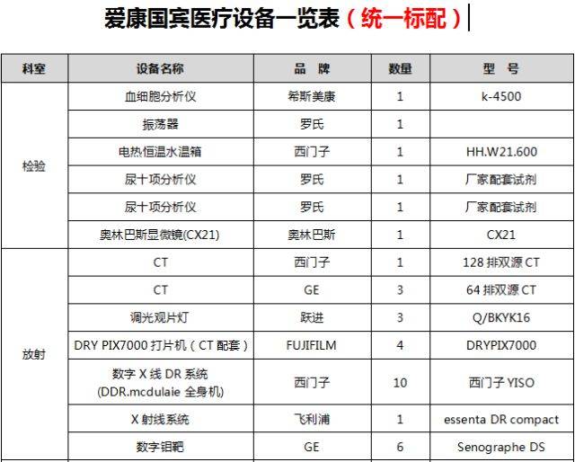 返场预告｜体检是对自己和家人的负责，爱康国宾超值体检套餐，三甲医院医生把关，国际顶尖设备，舒舒服服做检查