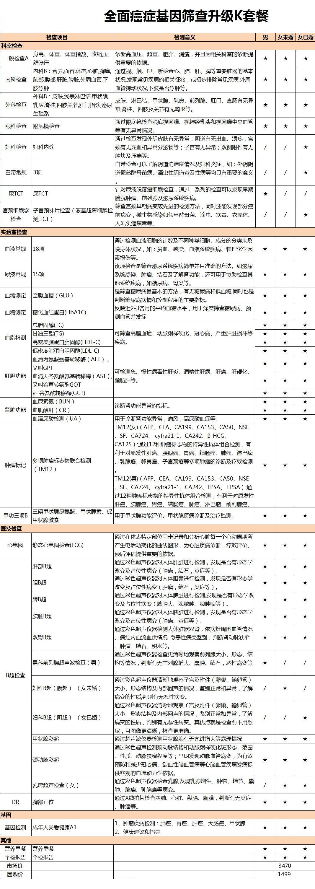 返场预告｜体检是对自己和家人的负责，爱康国宾超值体检套餐，三甲医院医生把关，国际顶尖设备，舒舒服服做检查