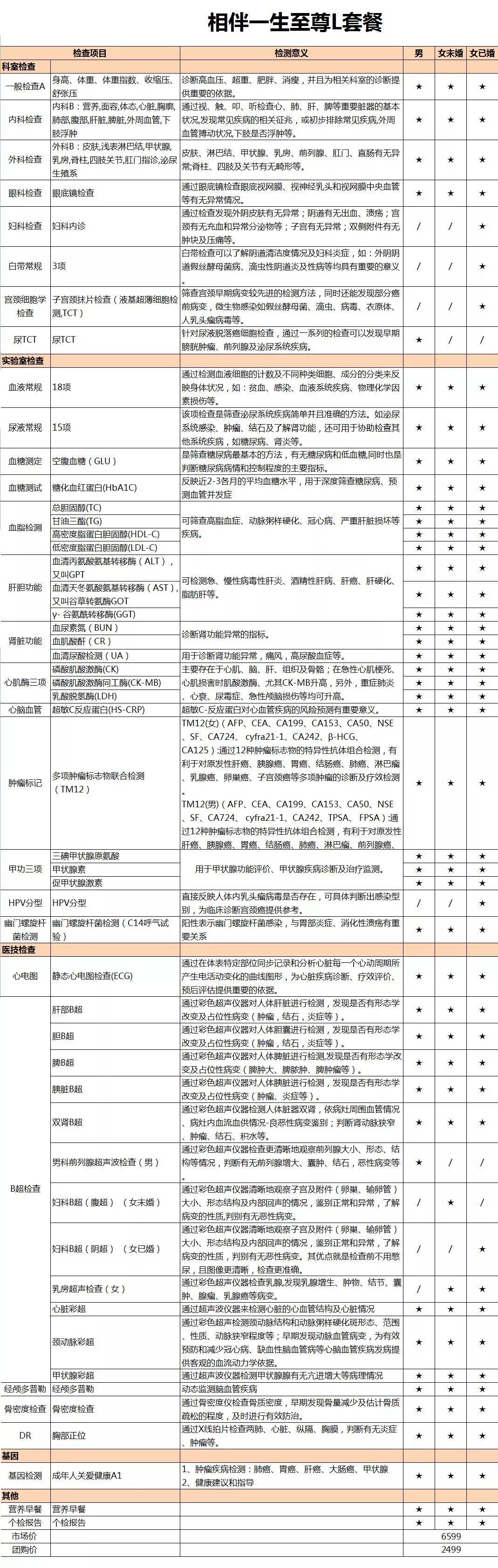 返场预告｜体检是对自己和家人的负责，爱康国宾超值体检套餐，三甲医院医生把关，国际顶尖设备，舒舒服服做检查