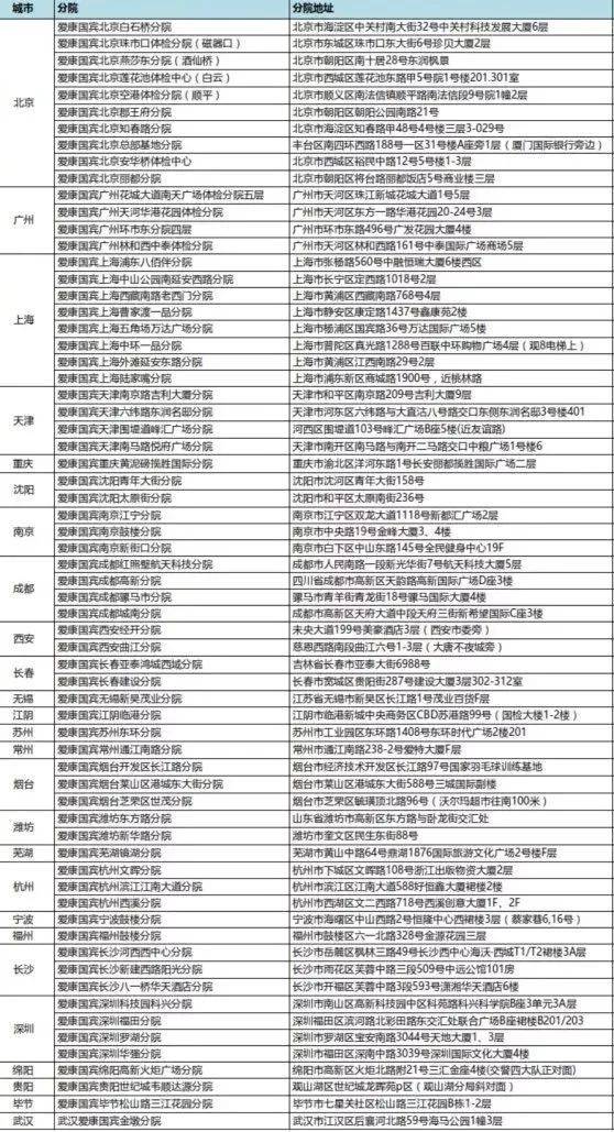 返场预告｜体检是对自己和家人的负责，爱康国宾超值体检套餐，三甲医院医生把关，国际顶尖设备，舒舒服服做检查