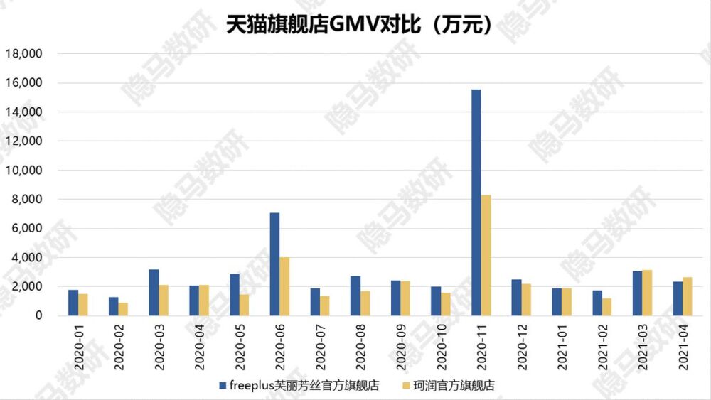 芙丽芳丝：洁面王者的焕然新生