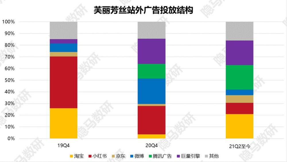 芙丽芳丝：洁面王者的焕然新生