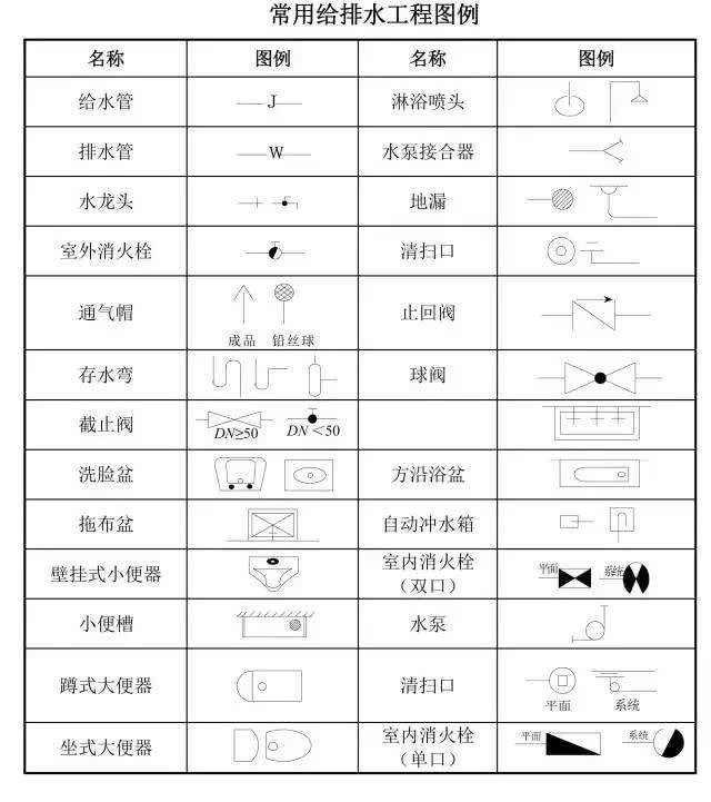 如何快速看懂建筑施工图纸