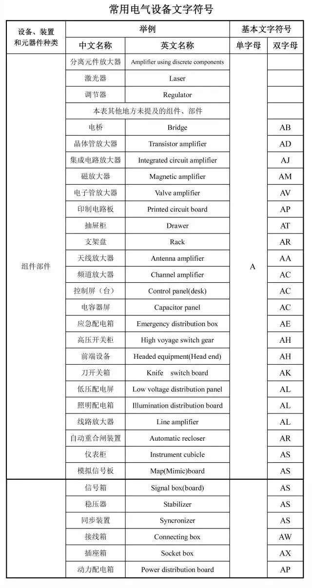 如何快速看懂建筑施工图纸