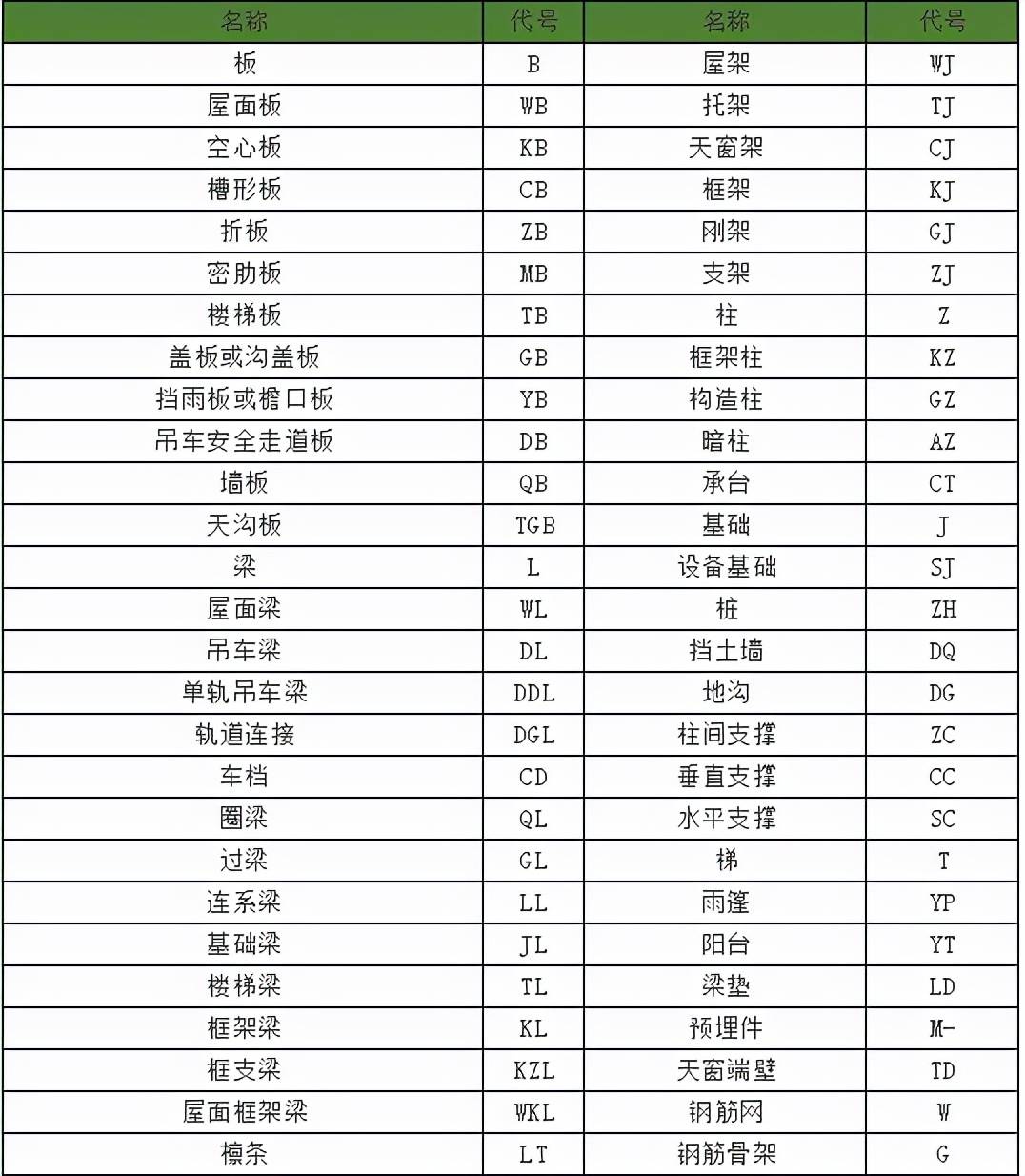 如何快速看懂建筑施工图纸