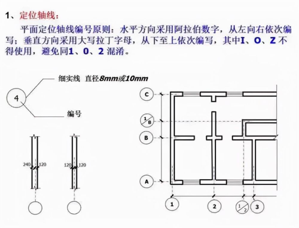 如何快速看懂建筑施工图纸