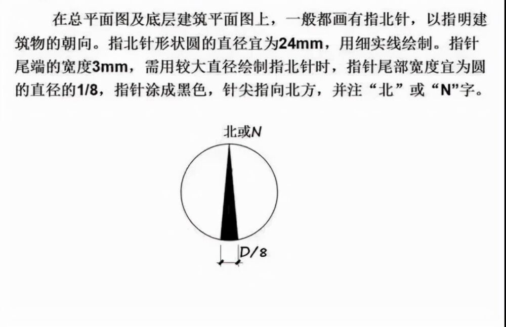 如何快速看懂建筑施工图纸