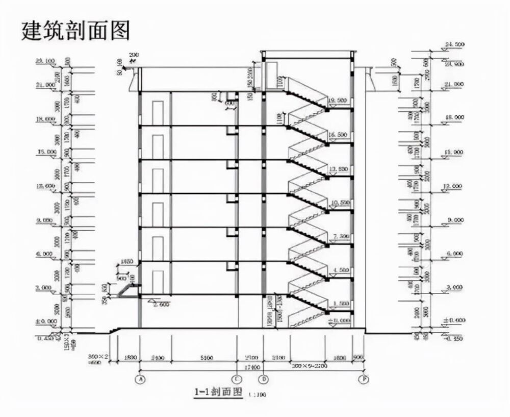 如何快速看懂建筑施工图纸