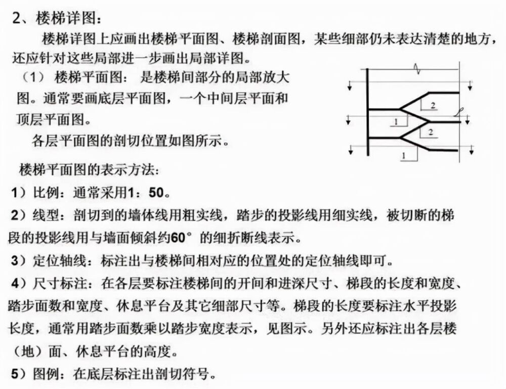 如何快速看懂建筑施工图纸