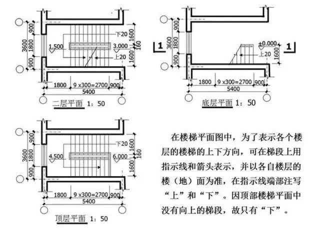 如何快速看懂建筑施工图纸