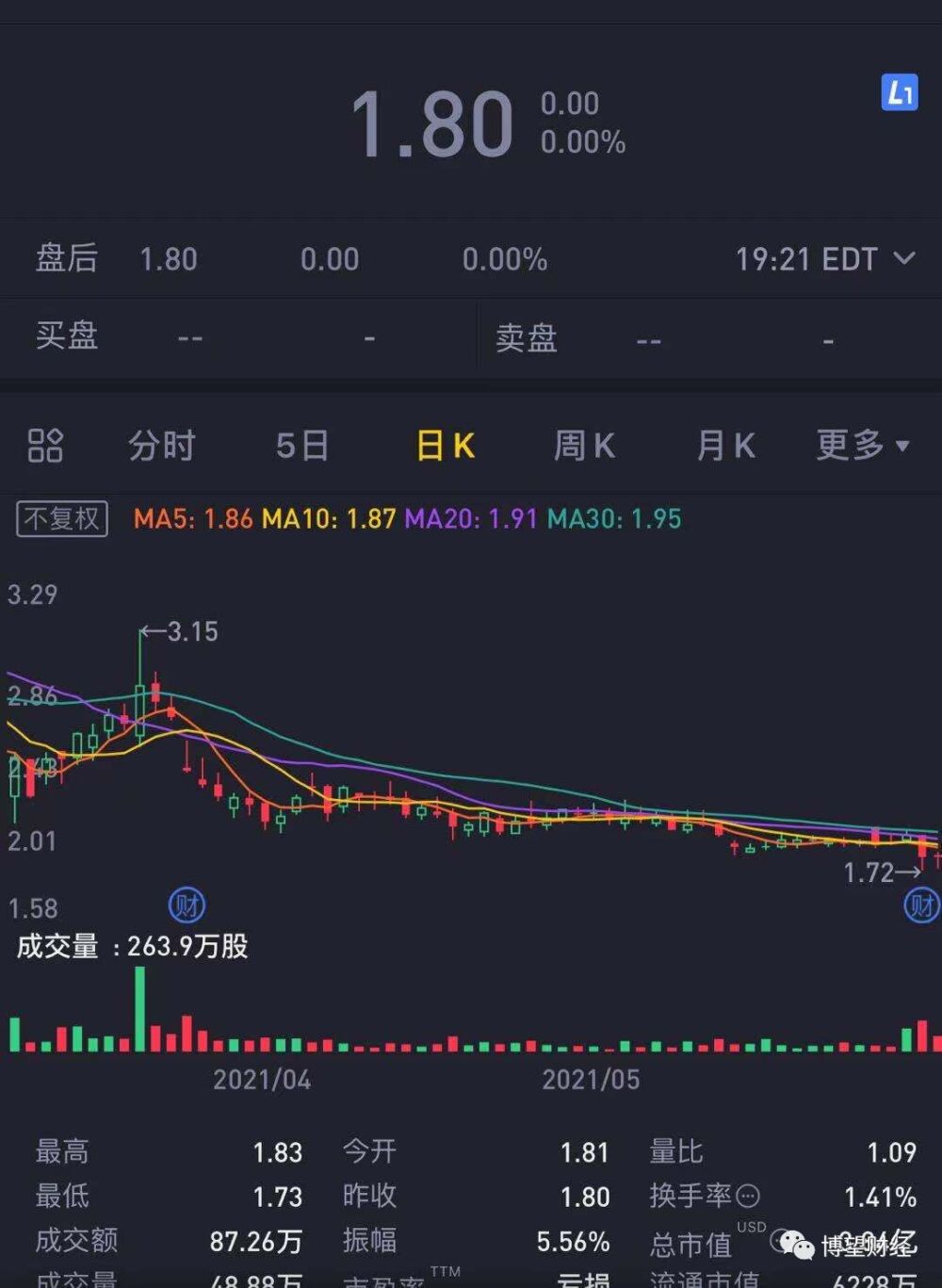 连续五年亏损，头顶“中国会员电商第一股”的云集还有救吗？