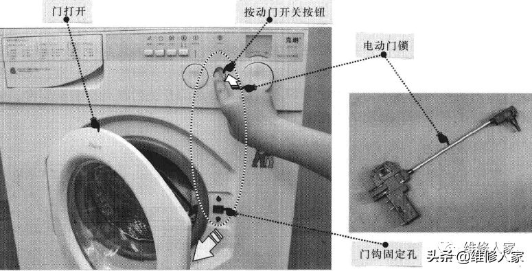 滚筒式洗衣机门开关结构和原理图解