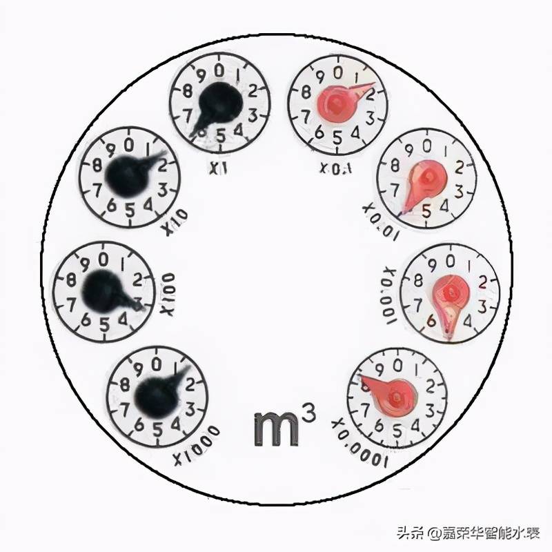 老式水表怎么看？其实简单又方便