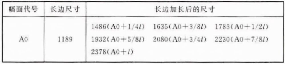 制图标准《房屋建筑制图统一标准》要点摘录