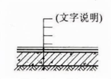 制图标准《房屋建筑制图统一标准》要点摘录