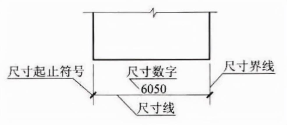 制图标准《房屋建筑制图统一标准》要点摘录